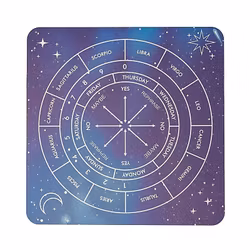Pendelbräda - Astrologi