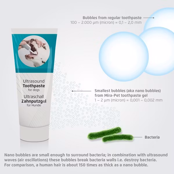 Tandkräm Cleanyteeth