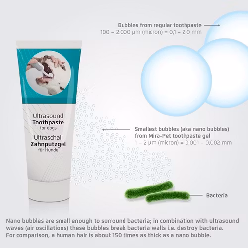 Tandkräm Cleanyteeth