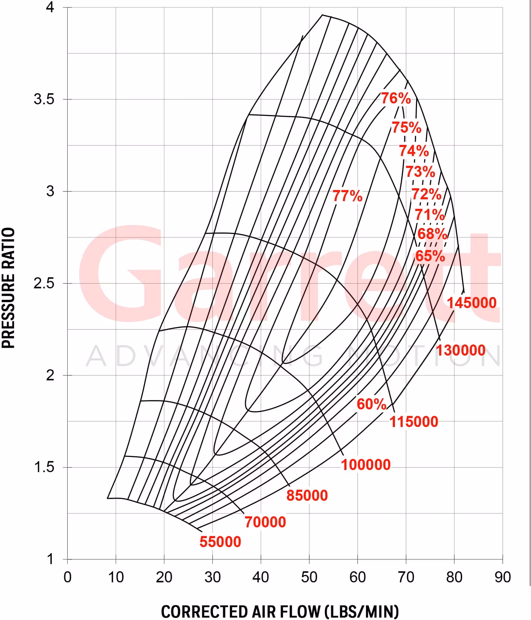 880693-5001S Garrett G30-660 Supercore