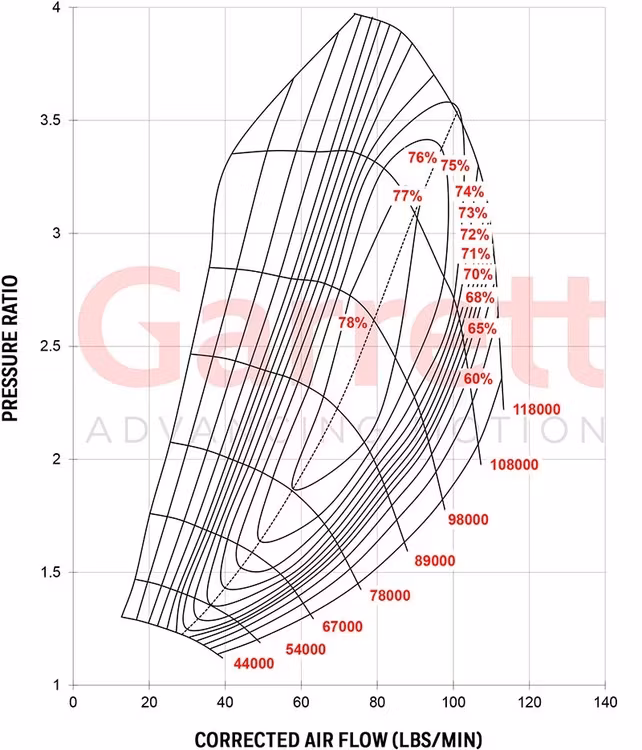 Garrett G42-1200  Turbocharger 1.28 A/R V-Band 879779-5009S
