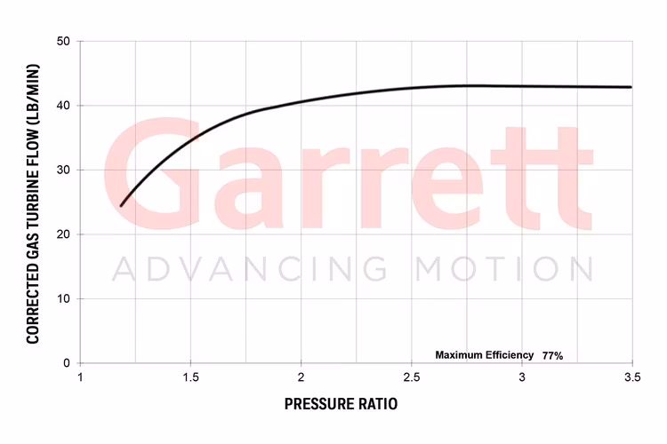 Garrett G42-1200  Turbocharger 1.28 A/R V-Band 879779-5009S