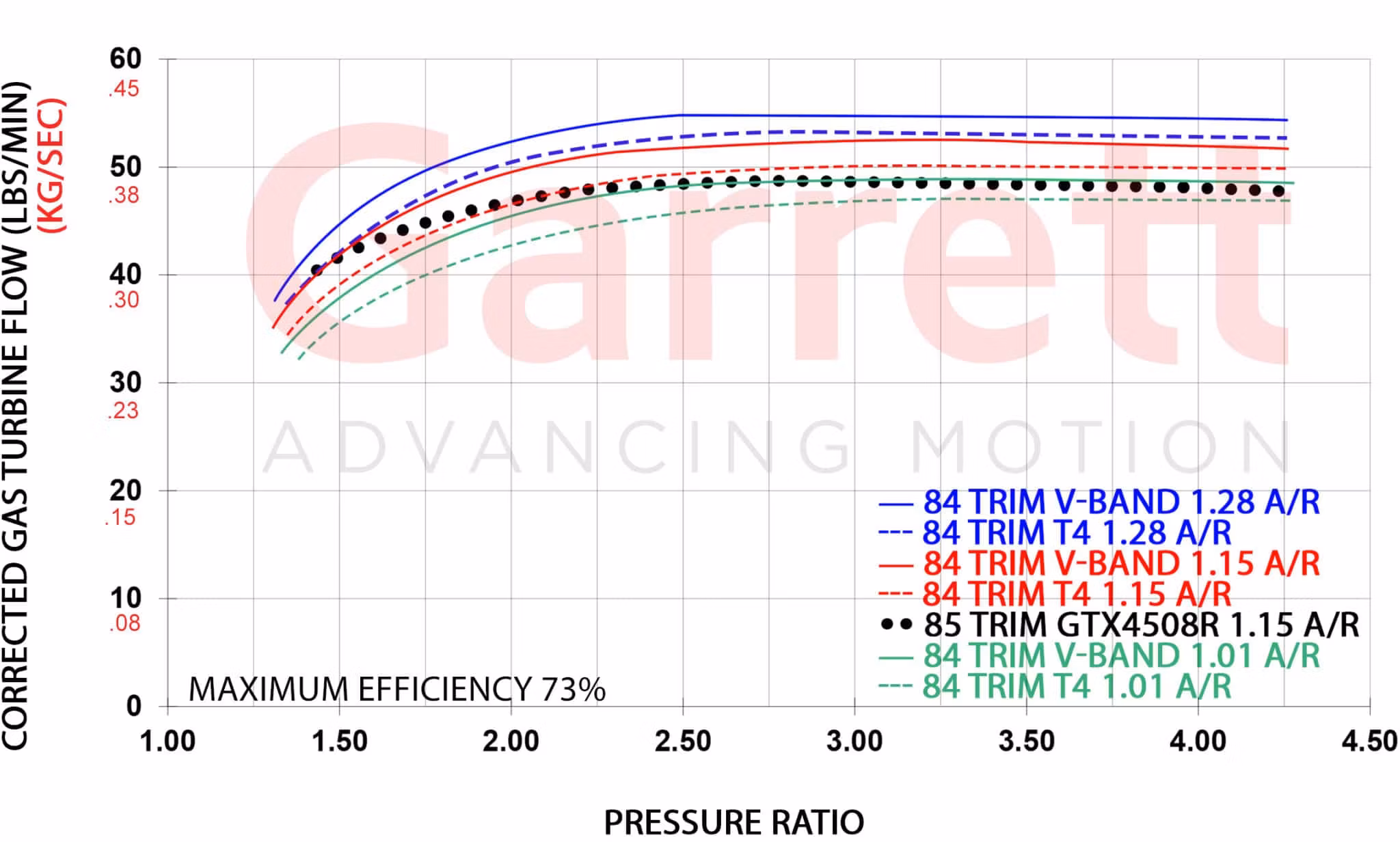 757707-0022 Garrett Turbinhus / Avgashus  G45-Series - 1.44 A/R - 84 Trim V-band inlopp & V-band avgas ut