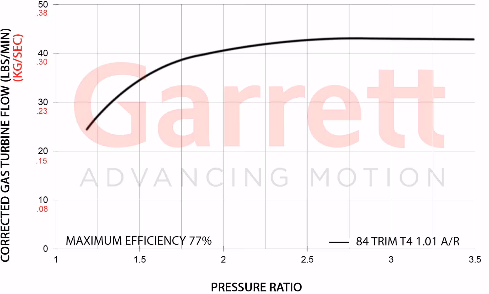 860778-5004S Garrett G42-1200 ( Supercore )
