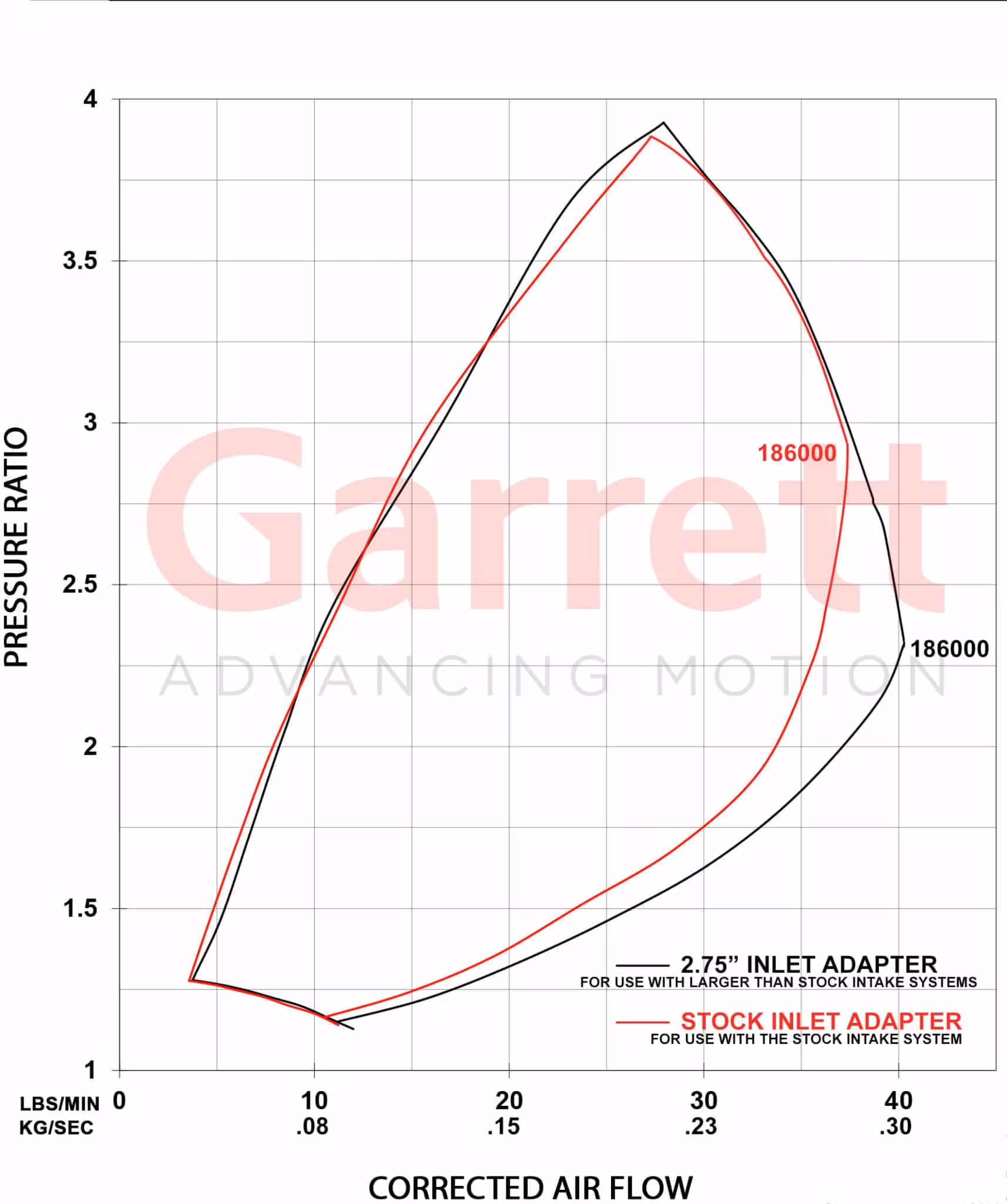 901654-5001W + 901655-5001W TURBO UPGRADE FOR 2017+ Ford Raptor / F-150 3.5L EcoBoost Standard + reverse complete kit.