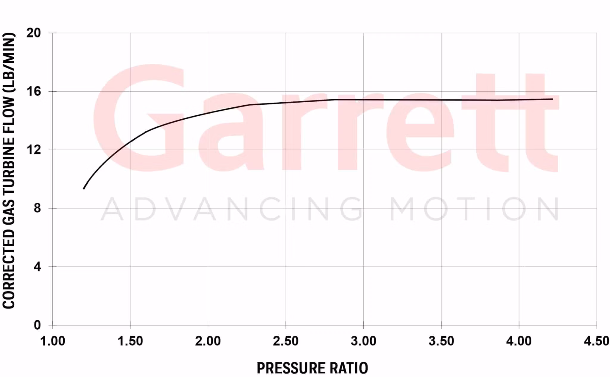 901654-5001W + 901655-5001W TURBO UPGRADE FOR 2017+ Ford Raptor / F-150 3.5L EcoBoost Standard + reverse complete kit.