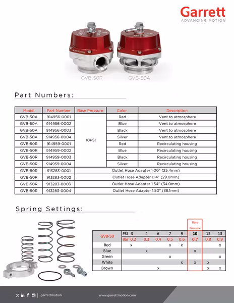 914959-0002 Garrett GVB-50R 50MM Återcirkulerande Dumpventil / Blow off ( Blå )