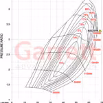 934117-5002S G30-825 Garrett  Gen 2 Supercore ( Nyhet )