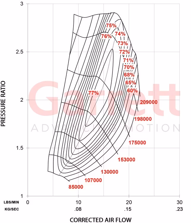 Garrett GBC14-200 Turbocharger 0.45 A/R IWG 896051-5004S