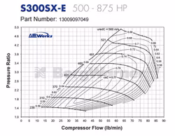 BorgWarner S366 SX-E 9180 66/73 13009097049 500-875 hk