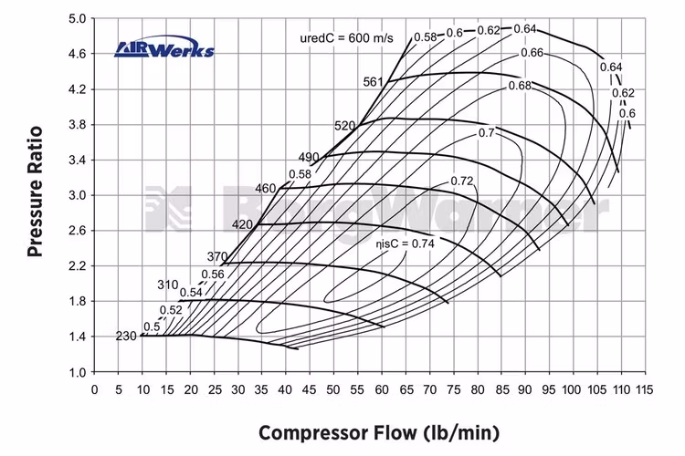 BorgWarner S372 SX-E 9180 72/73 13009095091 500 - 1100 hk