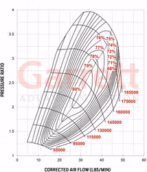 858161-5002S Garrett G25-550 Supercore 300-550 HK ( Storsäljare )