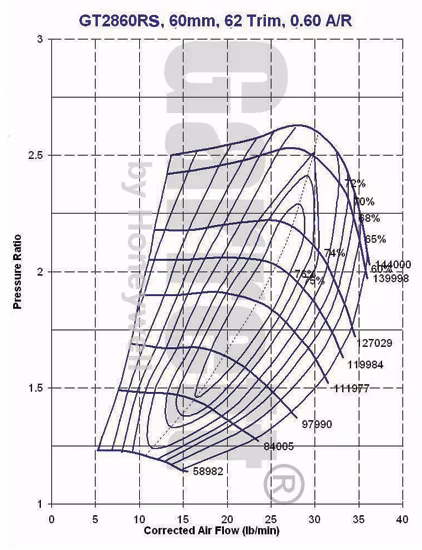 836026-5014S Garrett GT2860RS A/R 0.64 250 - 360 hp. " Universal turbo "