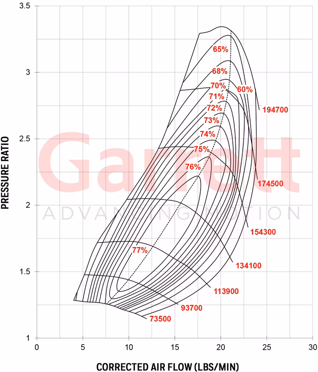 727264-5001W Garrett GT2052 "Konverteringsturbo" ( Glidlagrad ) 140 - 230 HK