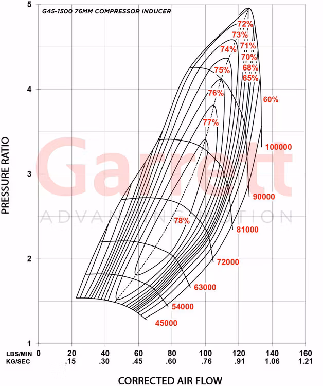 GARRETT G45-1500 76 MM A/R 1.01 T4 divided.