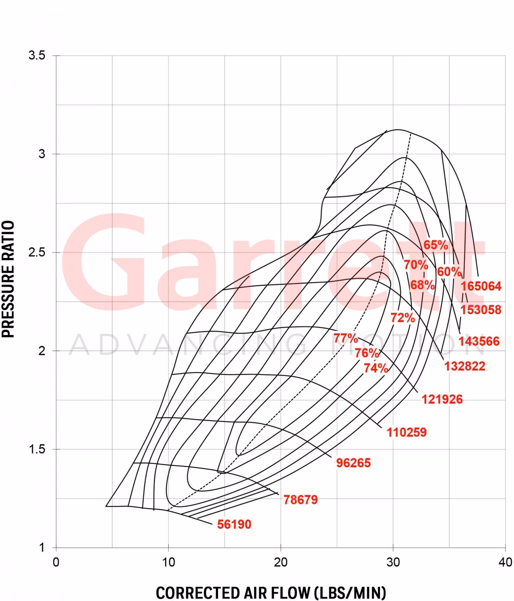 GT2860R Garrett Turbocharger 836026-5005S 250-360 HK ( Nissan RB26DETT )