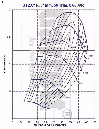 836026-5012S Nissan SR20DET Garrett keramiskt kullagrad Bolt on GT2871R 280-460 hk. ( Nissan )
