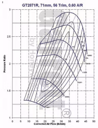 836026-5012S Nissan SR20DET Garrett keramiskt kullagrad Bolt on GT2871R 280-460 hk. ( Nissan )