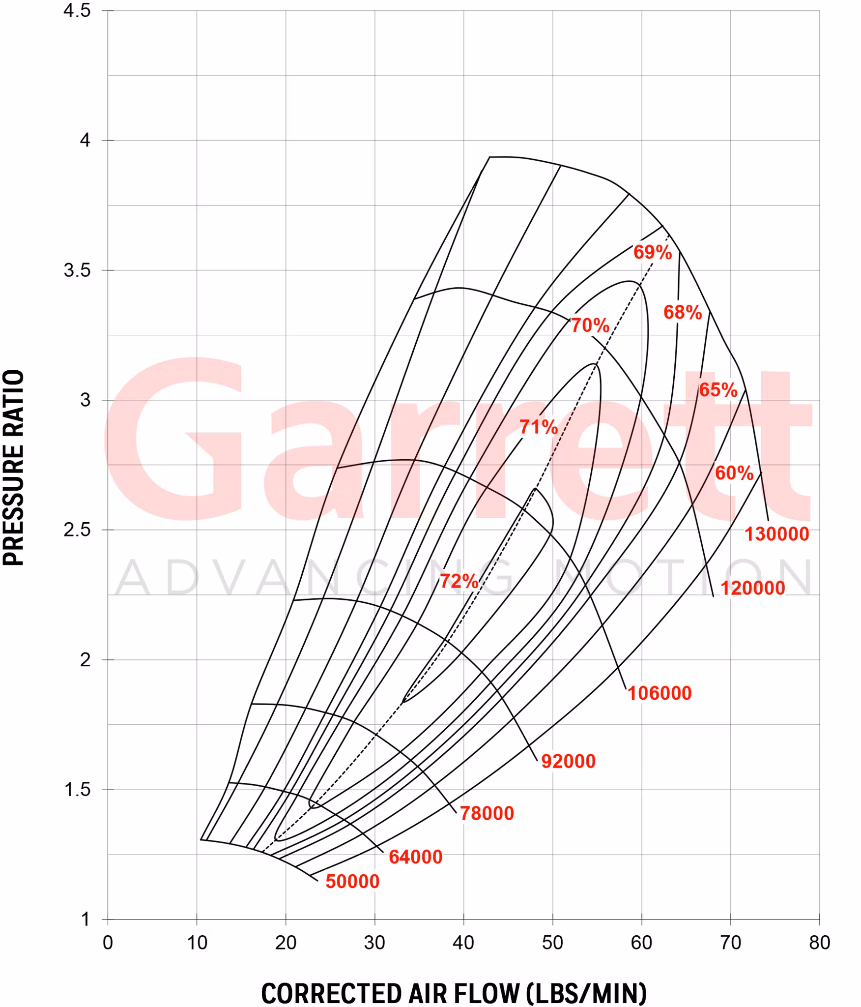 GTW3684 Garrett Turbocharger 425-750 hk ( Glidlagrad )