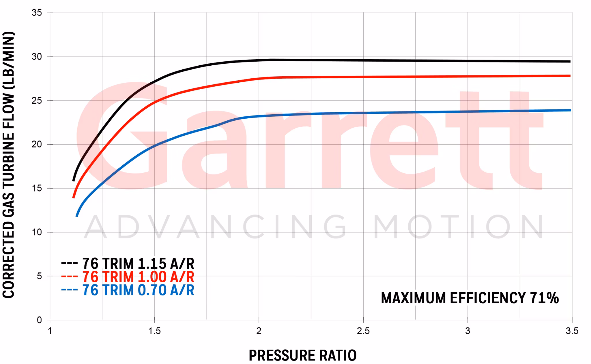 GTW3684 Garrett Turbocharger 425-750 hk ( Glidlagrad )