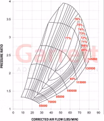 880693-5003S Garrett G30-900 Supercore