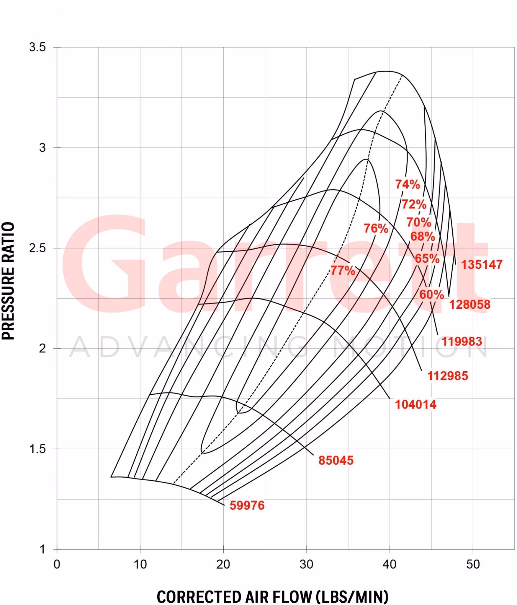 836026-5021S Garrett GT2871R  A/R 0.64 280-475 hp " Universal turbo "