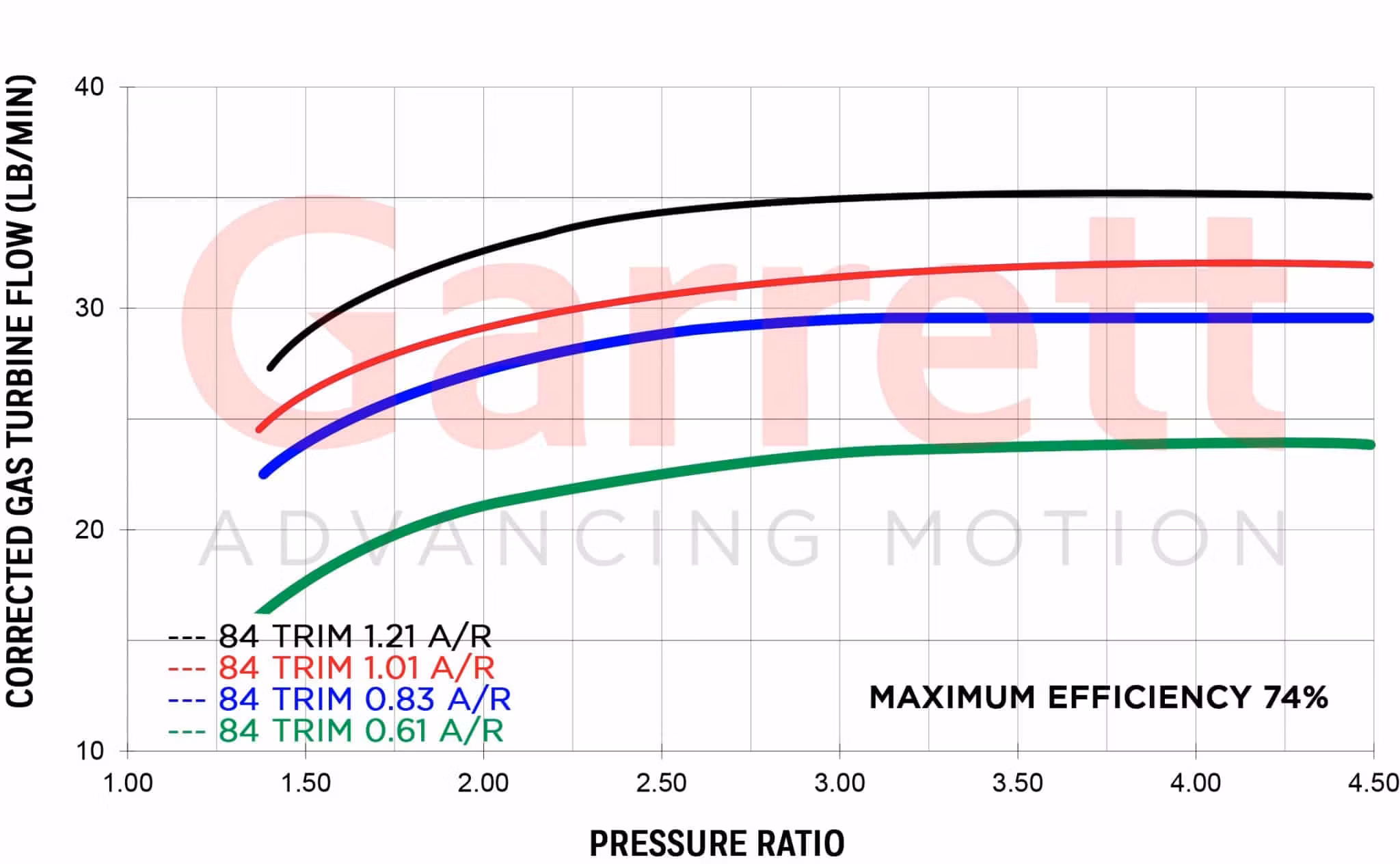 Garrett G35-1050 Supercore 880695-5002S