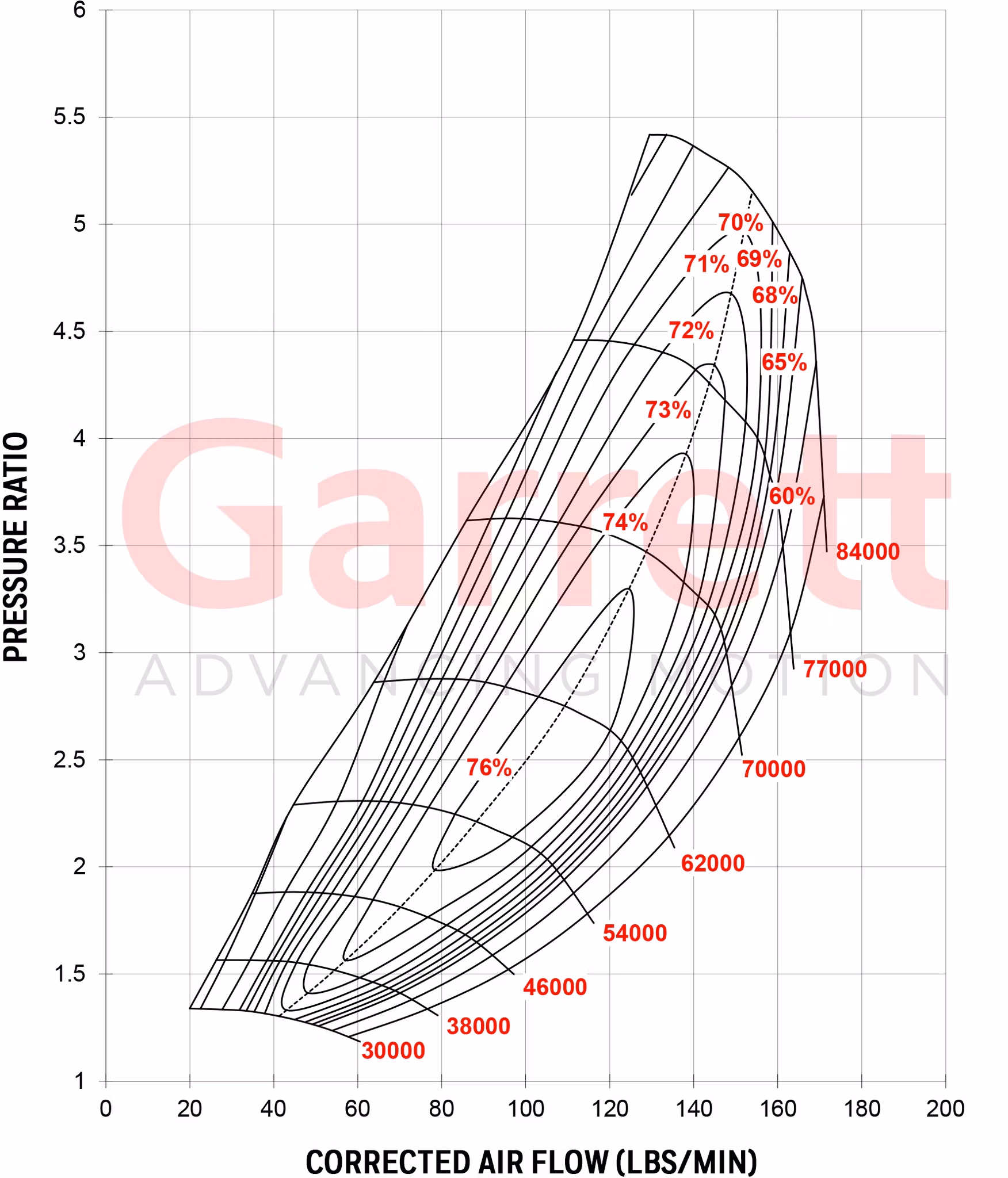 880547-5003S  Garrett G55-2100 91mm ( Supercore )