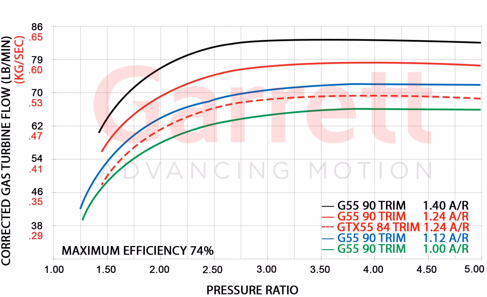 880547-5021S Garrett G55-2650 102MM  ( Supercore )