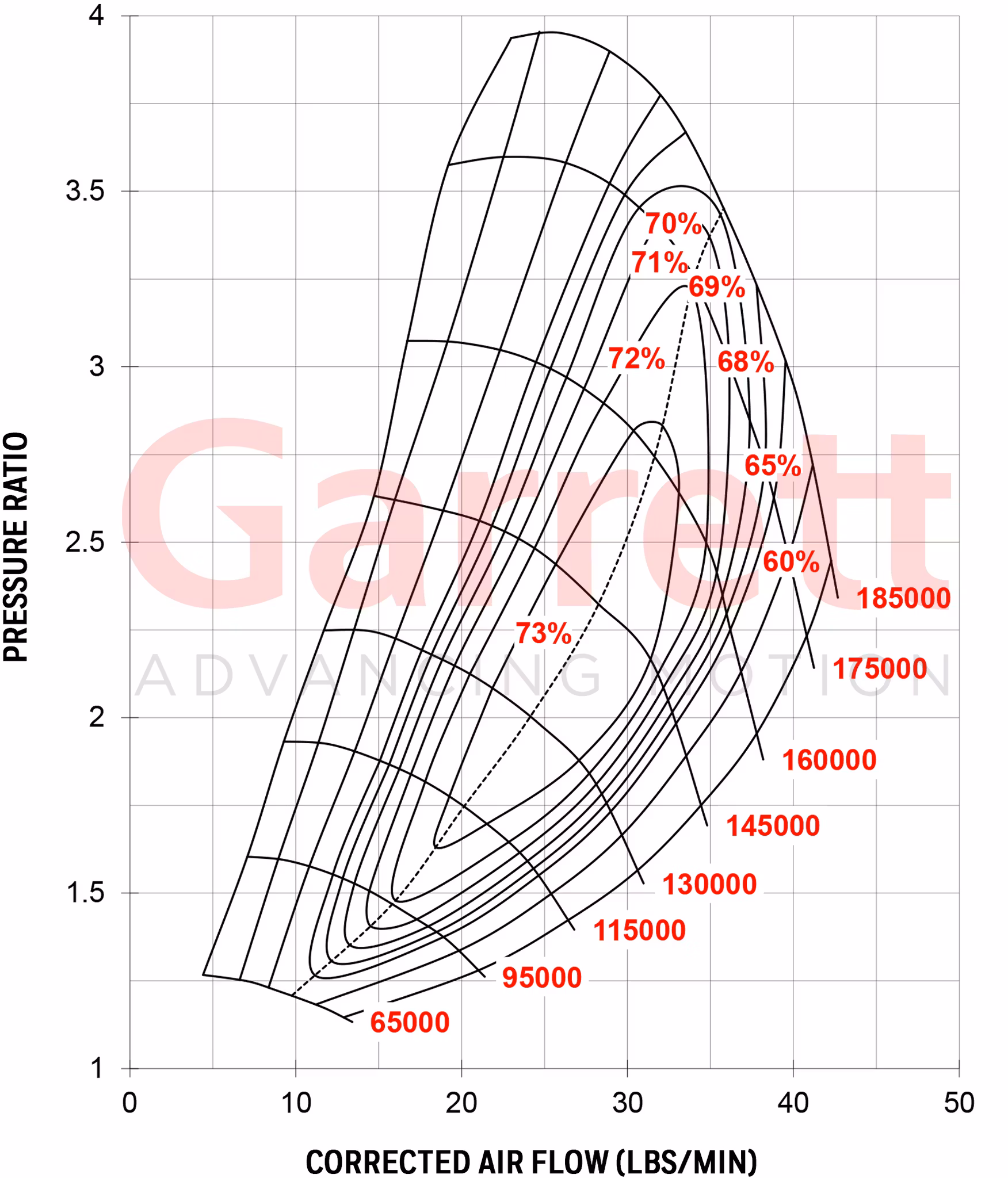 849894-5001S GTX2860R 46/47MM ( Supercore )