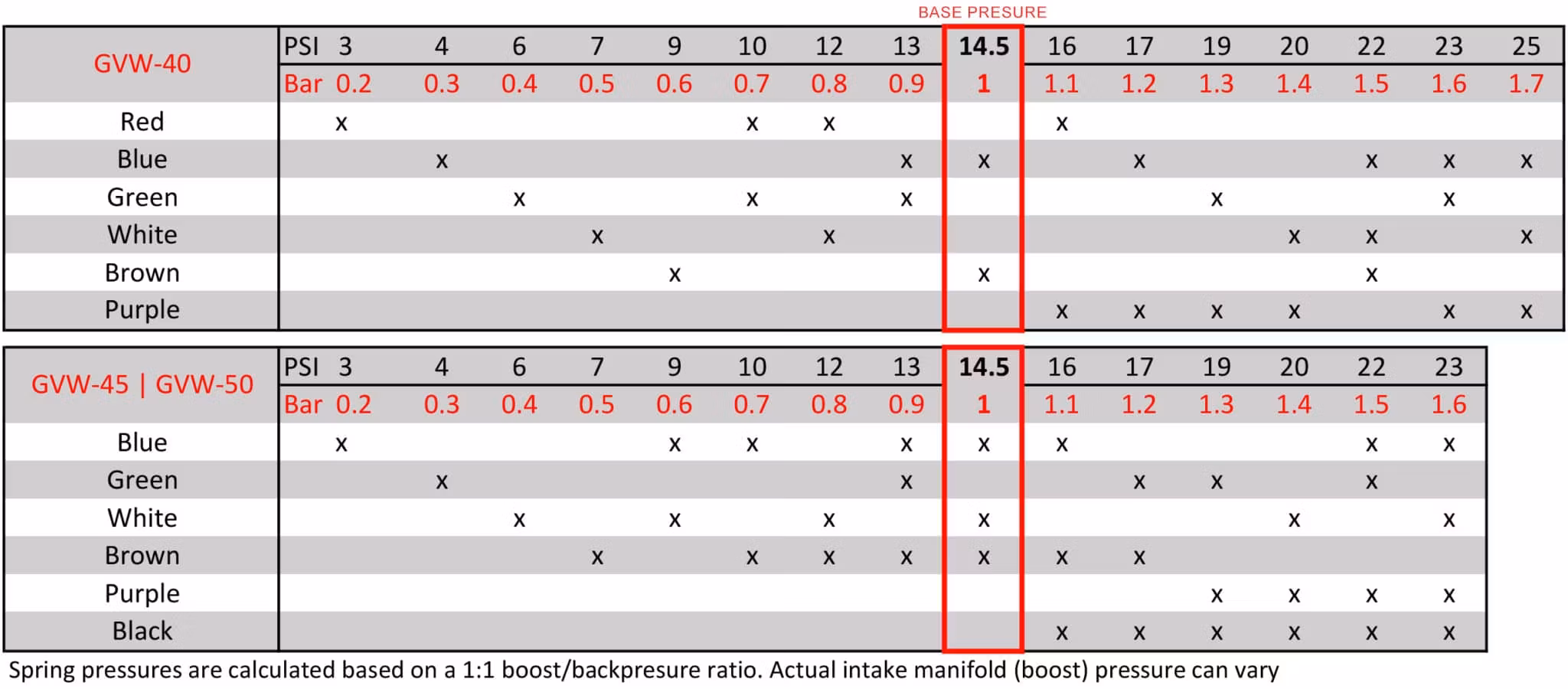 908827-0001 GVW-40 Garrett 40MM wastegate - Röd