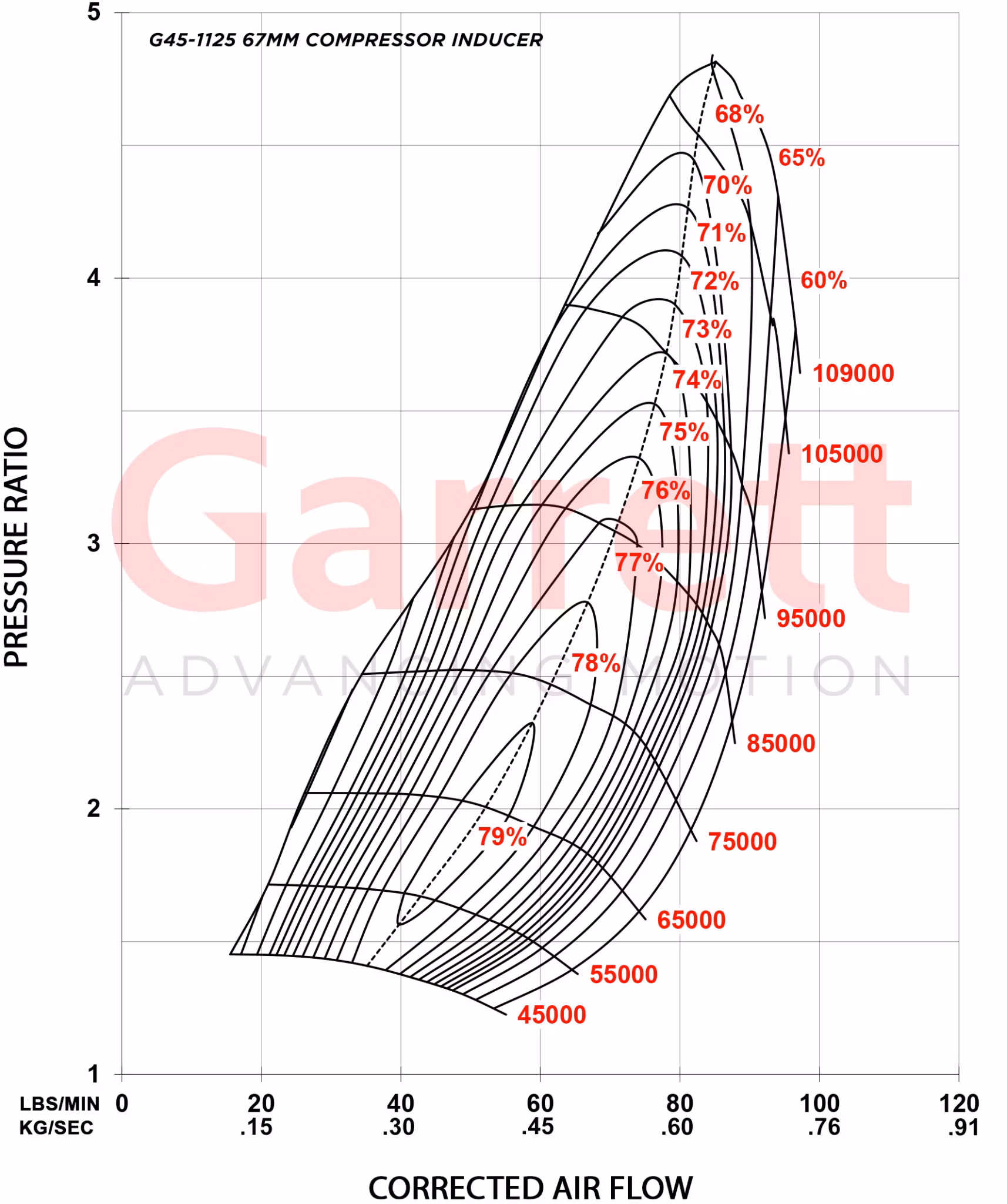 888169-5003S Garrett G45-1125 Super Core