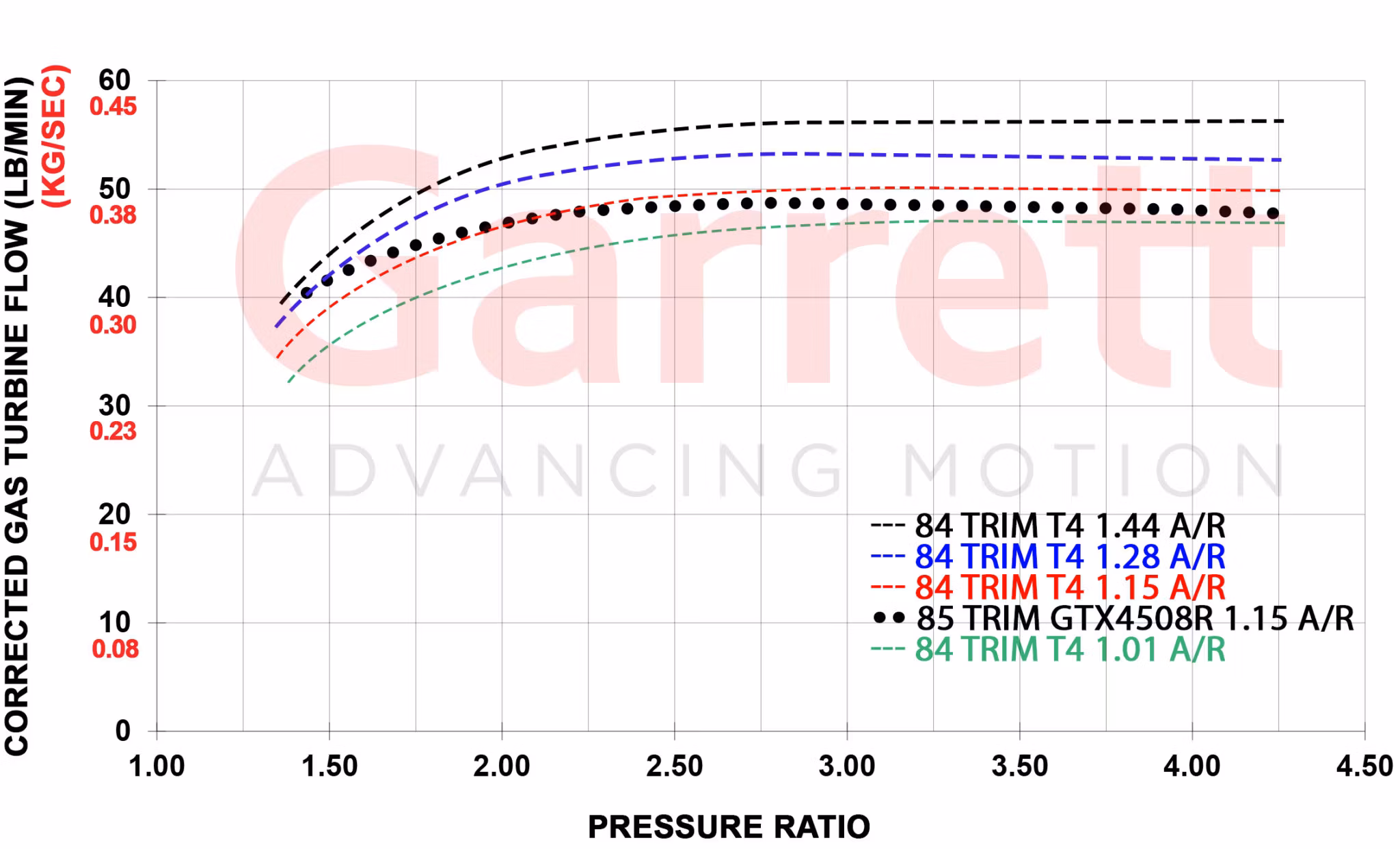 888169-5003S Garrett G45-1125 Super Core