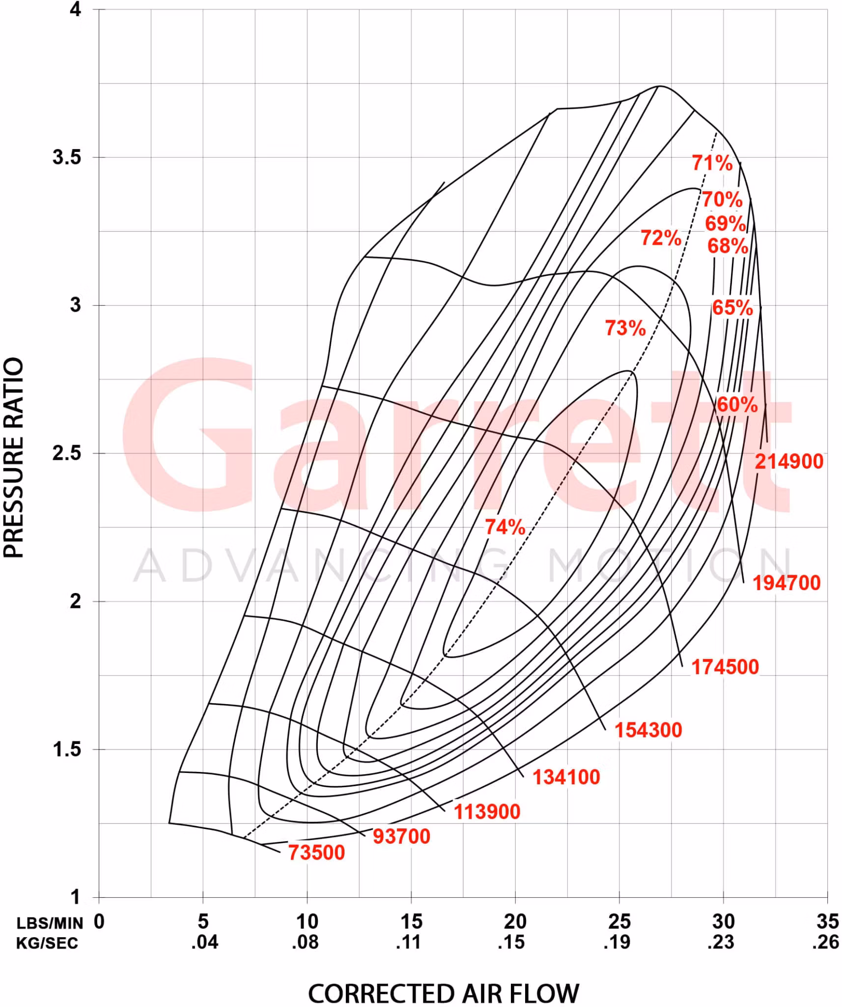886195-5001S 2013 – 2018 Ford 2.0L EcoBoost Focus ST | Escape / Kuga | Fusion | Taurus | MKC | MKT | MKZ