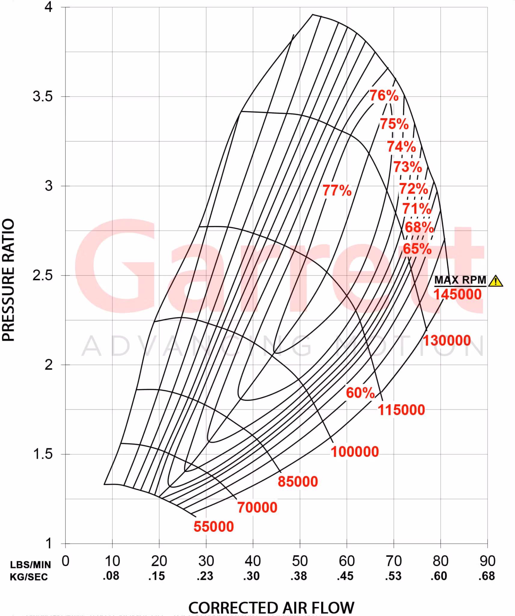 880695-5001S  G35-900 Standard rotation ( Supercore )