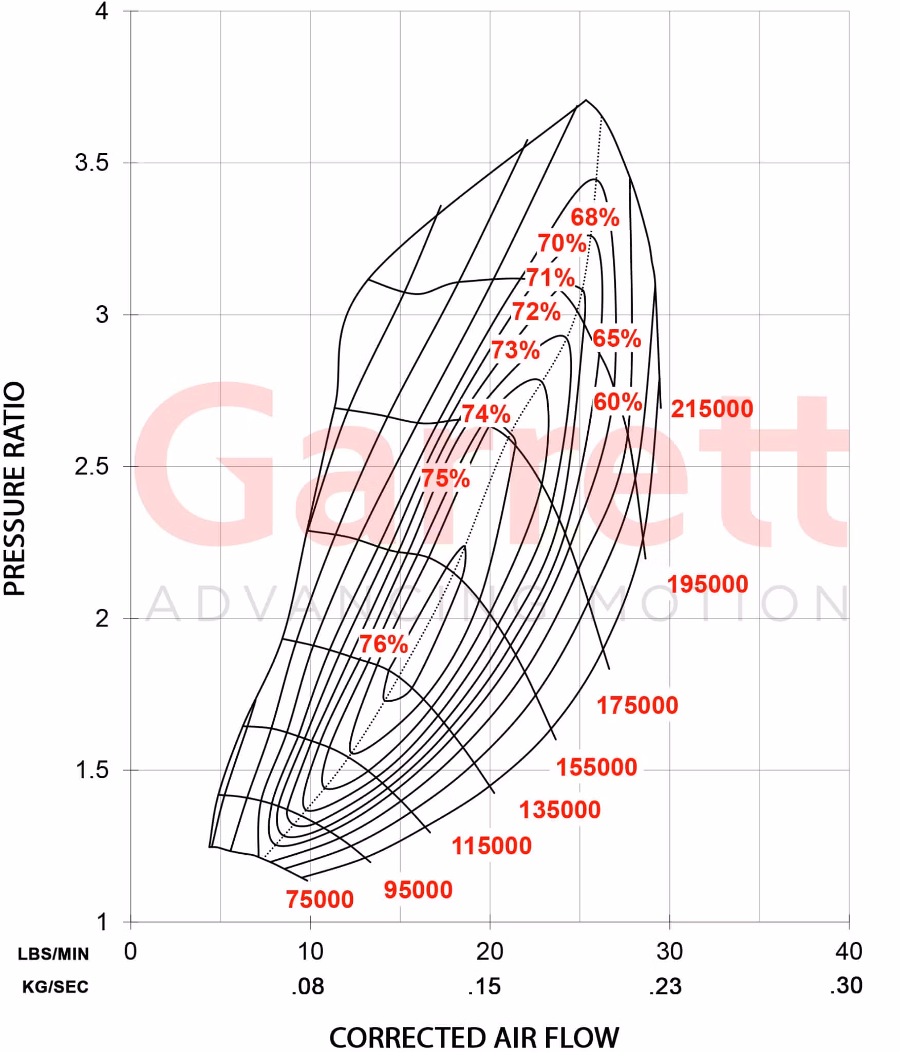 Garrett GBC20-300 Turbolader 0.55 A/R IWG 896053-5003S