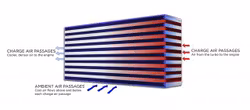 848054-6021 Garrett Intercooler cellpaket (681x264x102) ( 950 - 980 HP )