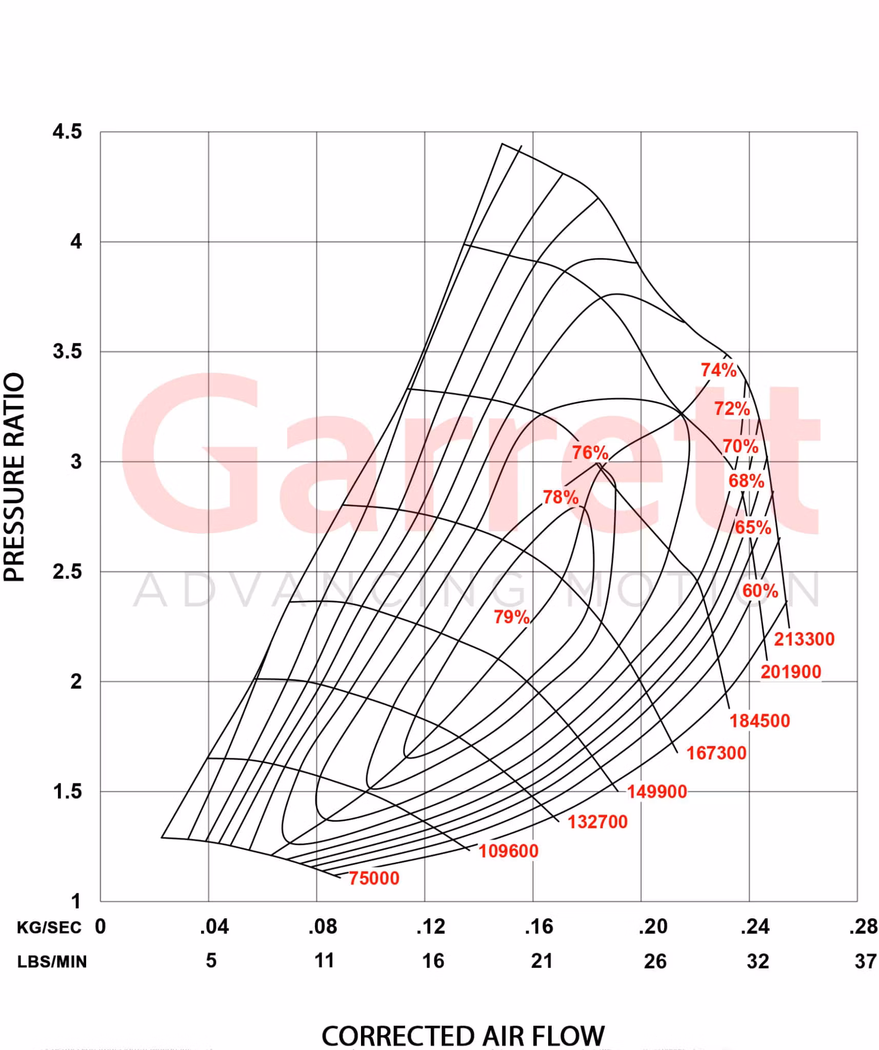 892179-5001S TURBO UPGRADE FOR 2014 – 2019 GM (Holden, Chevrolet) Colorado 2.8L XLDE Diesel