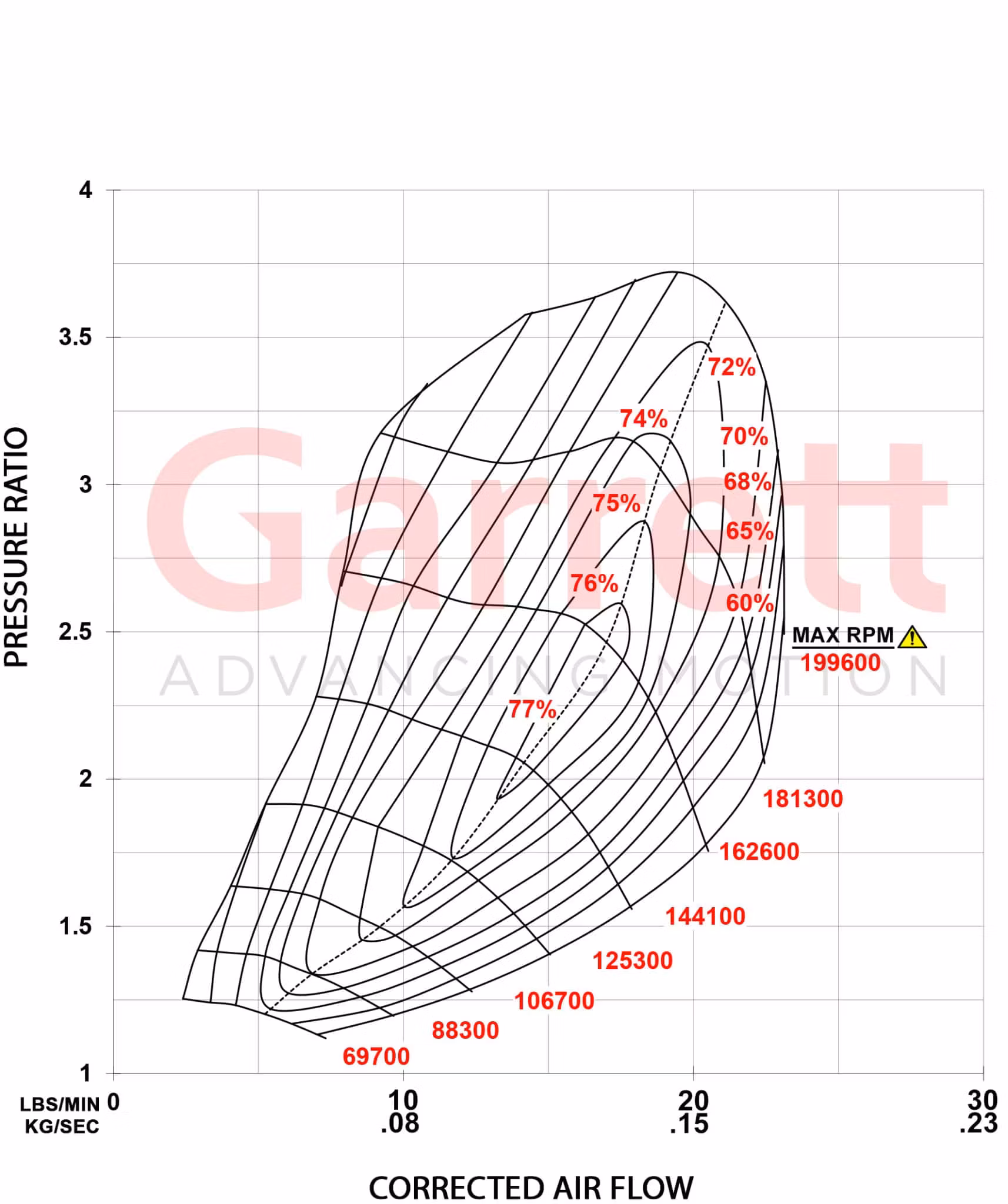 880862-5001W TURBO UPGRADE FOR 2011 – 2021 Ford Ranger PX1 PX2 PX3 | Everest and 2011-2020 Mazda BT50 3.2L