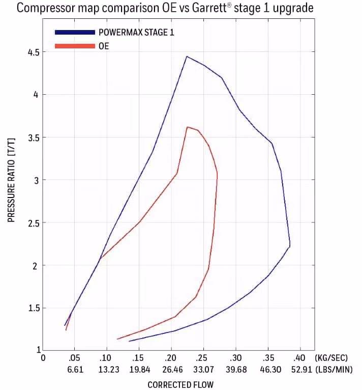 881604-5001S TURBO UPGRADE FOR Toyota 4.5L 1VD-FTV Diesel Engines