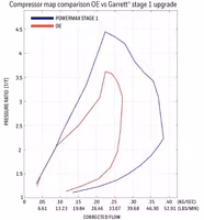 881604-5001S TURBO UPGRADE FOR Toyota 4.5L 1VD-FTV Diesel Engines