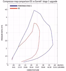 881604-5001S TURBO UPGRADE FOR Toyota 4.5L 1VD-FTV Diesel Engines
