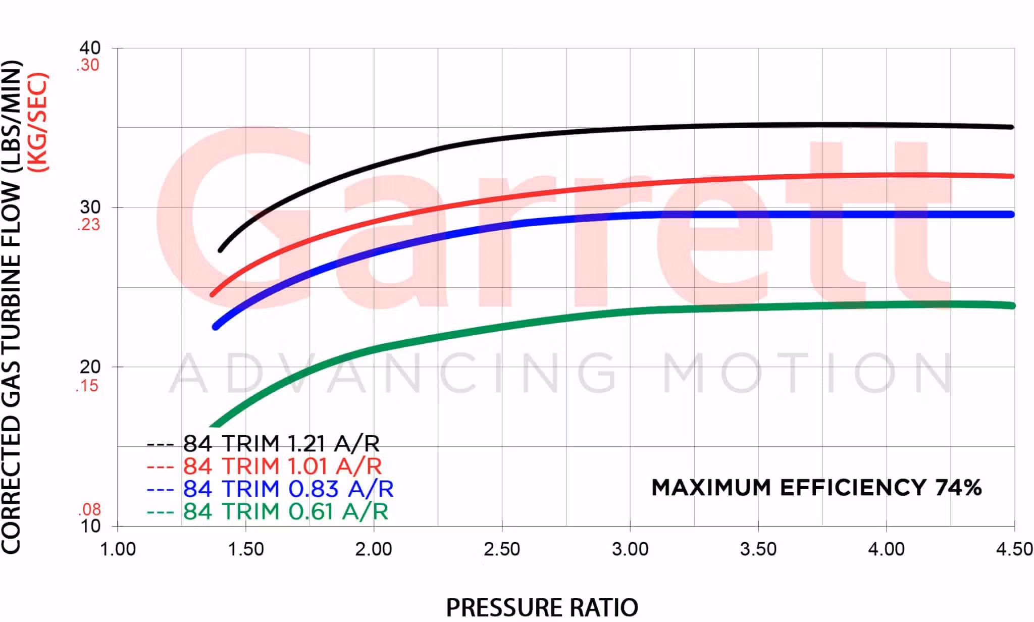 740902-0114 Turbine Housing G35 Reverse V-Band Inlet / V-Band Outlet - 1.01 A/R