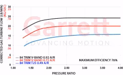 740902-0073 Turbinhus / Avgashus G25 - 0.72 A/R - 84 Trim V-Band Inlet & Outlet ( Reverse rotation )