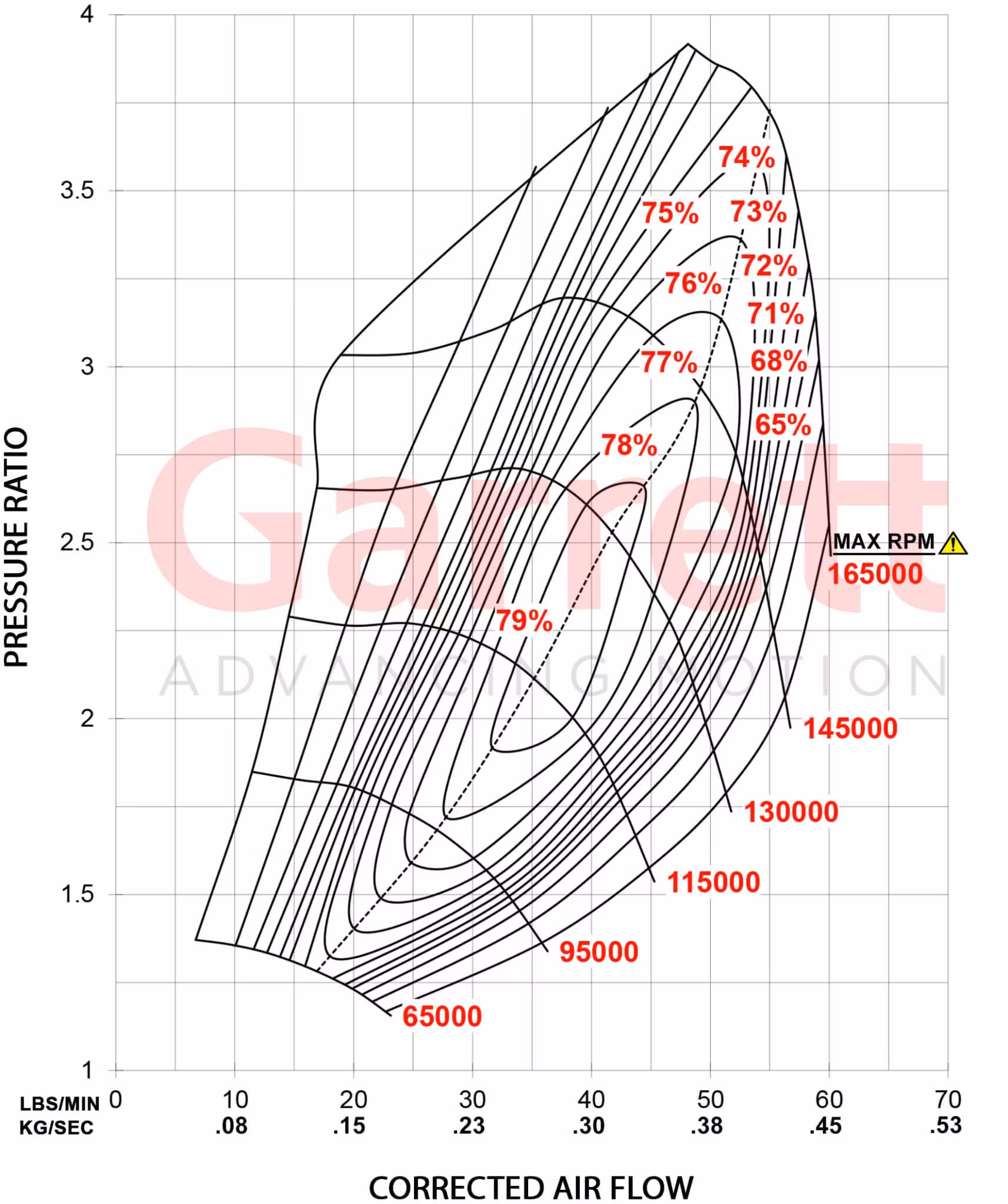 871388-5002S Garrett G25-660 Super Core (  Reverse rotation )