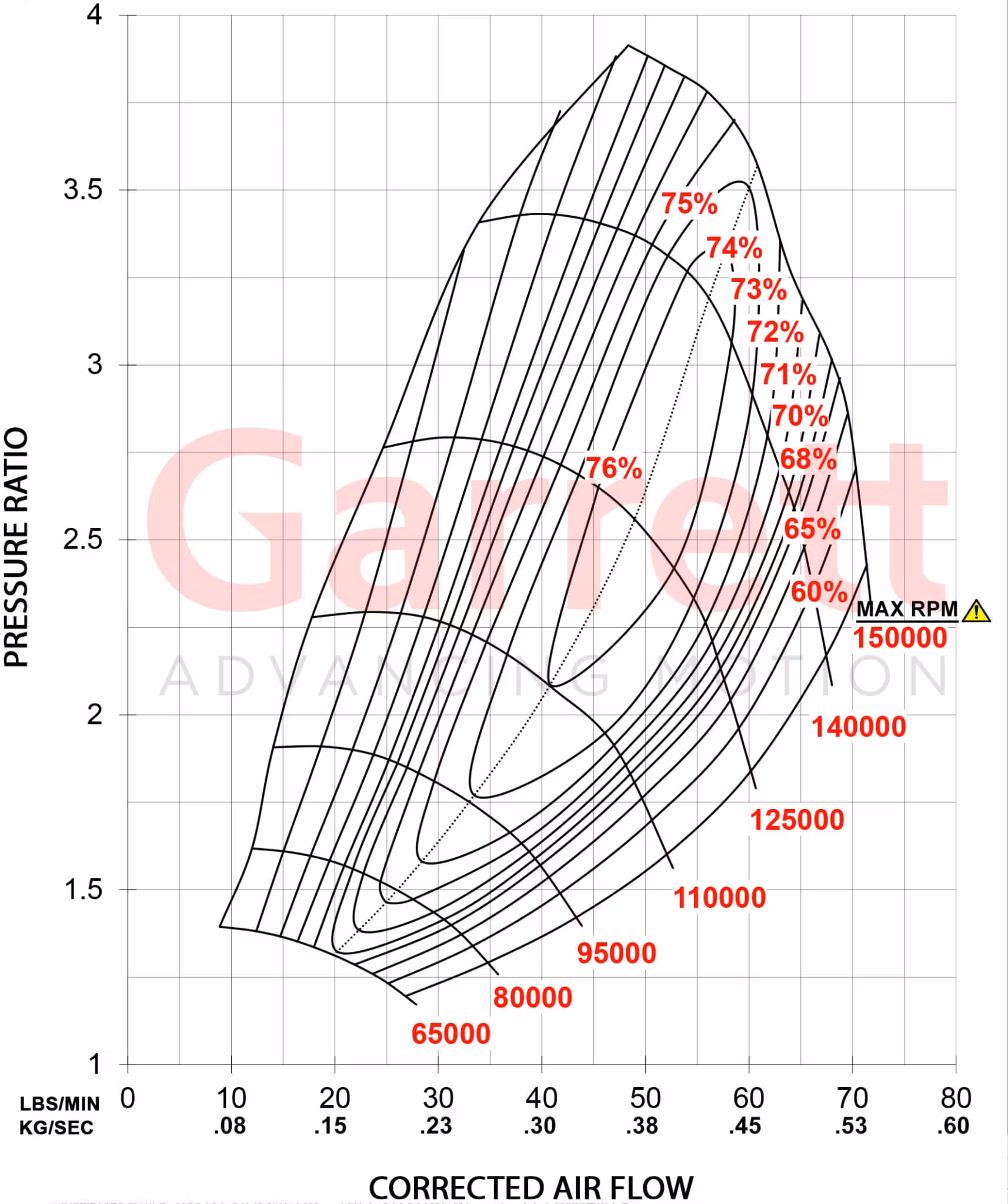 880694-5002S Garrett G30-770 Super Core Reverse Rotation