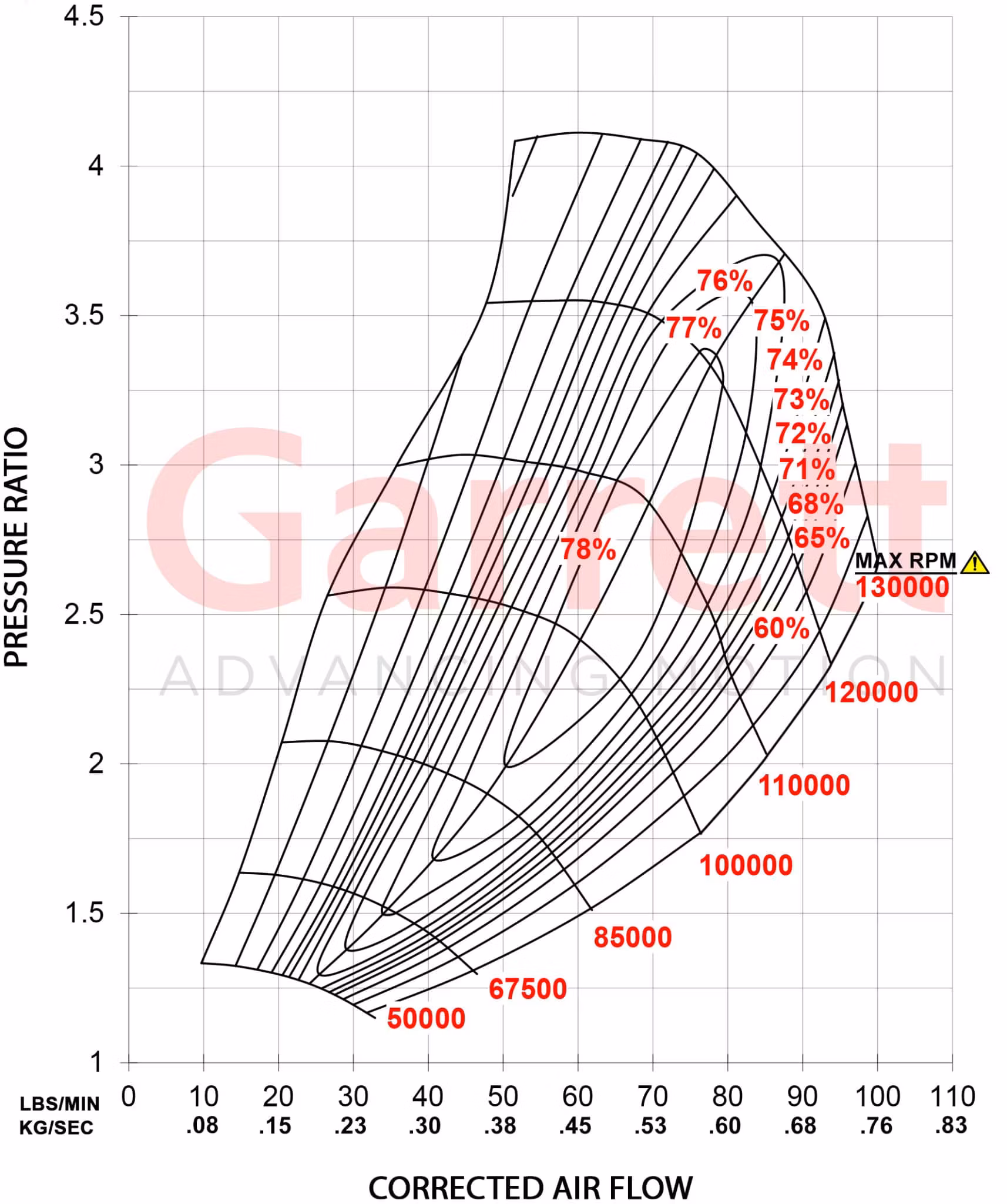 880696-5002S Garrett G35-1050 Supercore ( Reverse rotation )