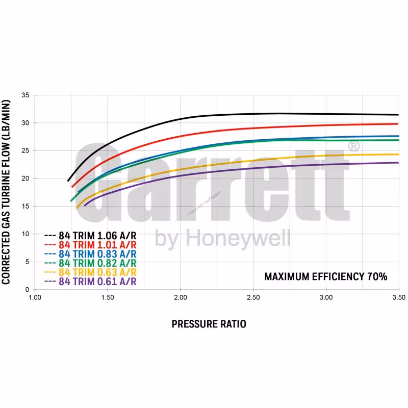 851154-5004s GTX3582R Garrett Gen 2  ( Supercore )