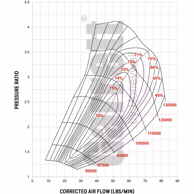 851154-5004s GTX3582R Garrett Gen 2  ( Supercore )