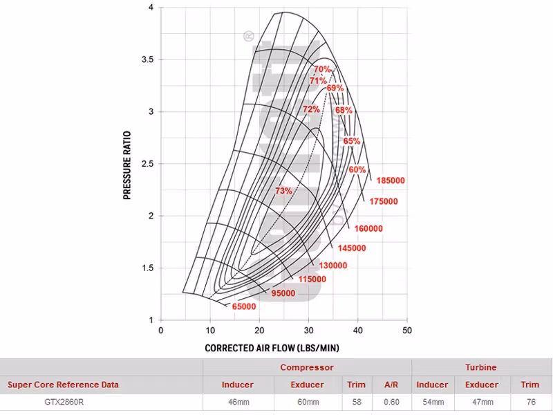 856800-5001S Garrett GTX2860R Gen 2 turbo A/R 0,57 V-bandshus